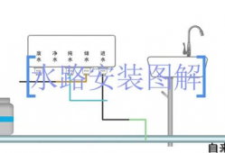 净水器安装方法视频,轻松掌握家庭净水新技能