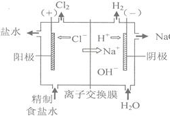 火碱的使用方法视频,视频教程详解